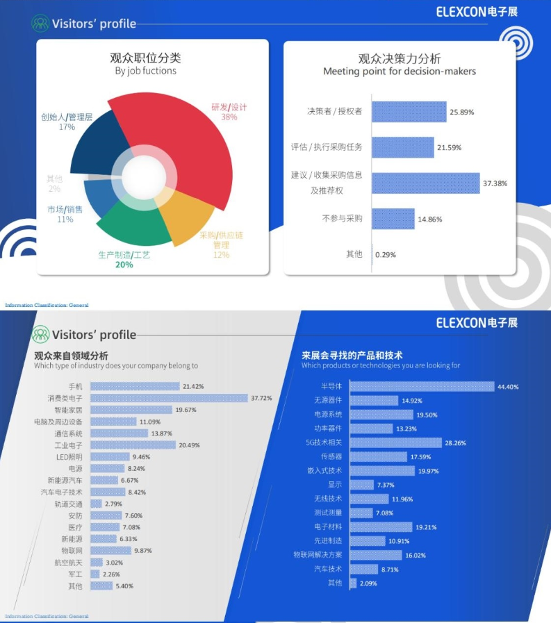 深圳国际电子展会ELEXCON-第2张图片