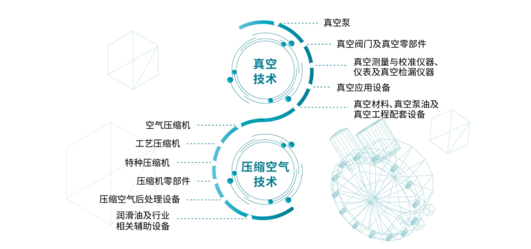 2023上海10月压缩机展【免费索票】-第4张图片