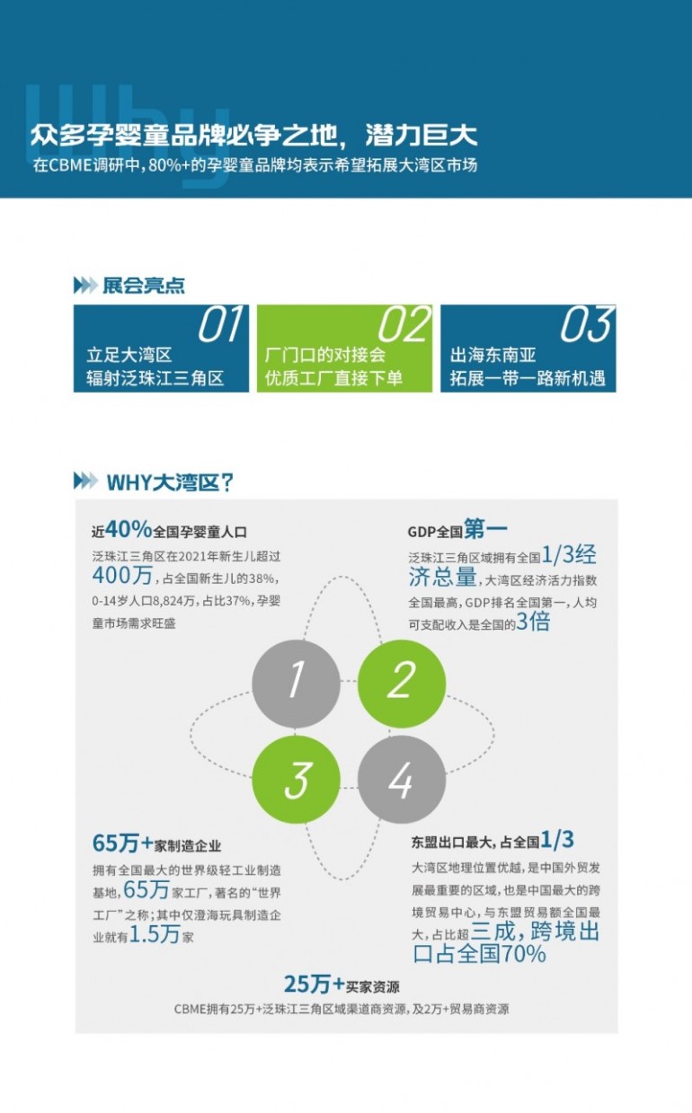 【2023年12月展会推荐】为啥选择深圳孕婴童展？-第2张图片