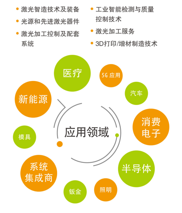 倒计时5天丨慕尼黑激光展展会看点揭秘！-第5张图片