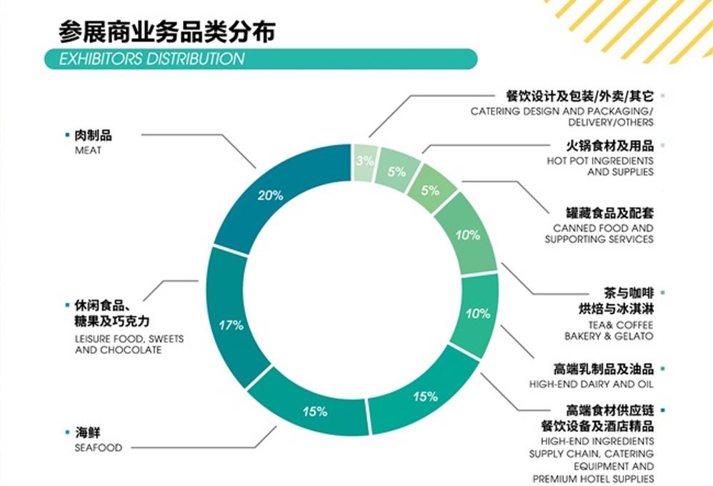 【震撼来袭】第26届FHC上海食品展，11月8号燃情开幕！-第4张图片