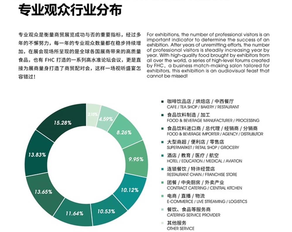 【震撼来袭】第26届FHC上海食品展，11月8号燃情开幕！-第5张图片