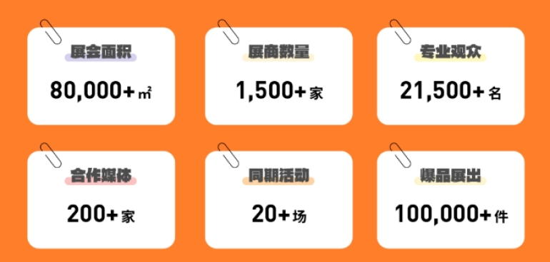 免费门票发放中！2023上海自有品牌展将于11.29日重聚上海新国际博览中心-第4张图片