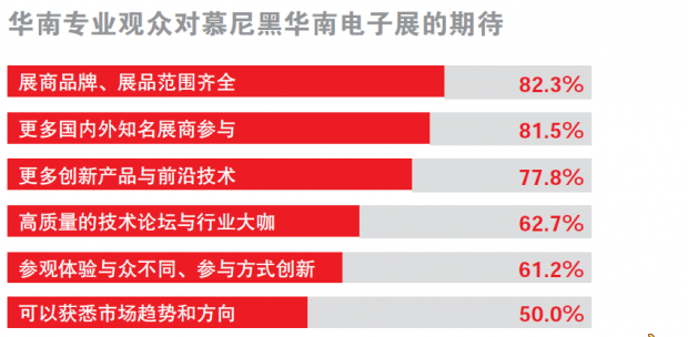 【火热进行中】2023慕尼黑深圳电子展参观指南请查收，更有免费门票等你来领取！-第8张图片