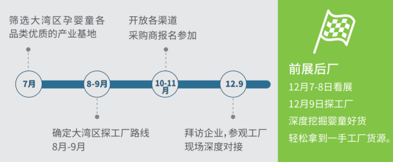 2023深圳婴童展门票领取，母婴用品、童装这里全都有！-第6张图片