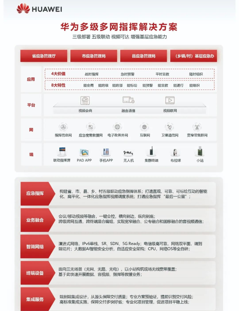 中国兵器、中国电信、中国联通、华为等将在2023中国应急展上演“黑科技”-第2张图片