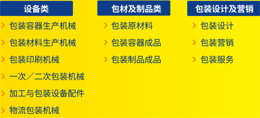 2023上海包装世界博览会攻略！11月24-26日相约包装届国际盛会！-第3张图片