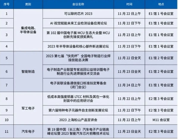 倒计时2天！上海电子展报名通道已开启，预登记点这里-第5张图片