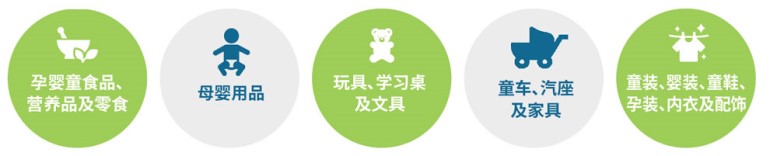 深圳孕婴童展时间