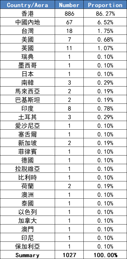 仅剩17天，2024香港玩具展展商名单来咯，众多欧美品牌！-第1张图片