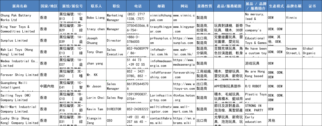 仅剩17天，2024香港玩具展展商名单来咯，众多欧美品牌！-第2张图片