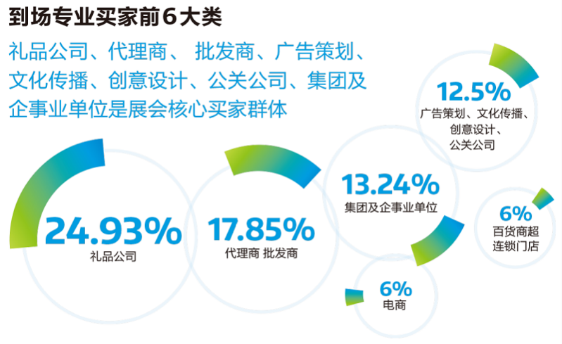 门票领取|2024北京礼品展观众预约通道已开启！-第3张图片