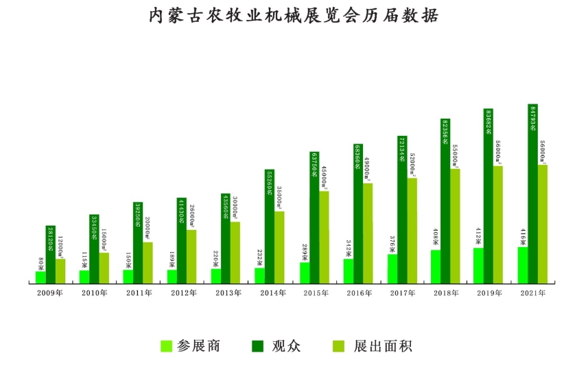 2024年3月内蒙古农机展【门票领取】-第2张图片