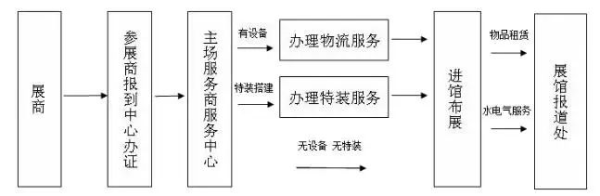 展商必看！青岛机床展会2024年时间+布展攻略！-第3张图片