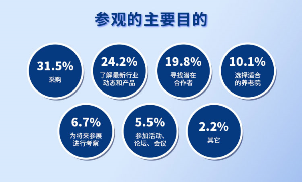 中国山东（青岛）国际康养产业博览会-第3张图片