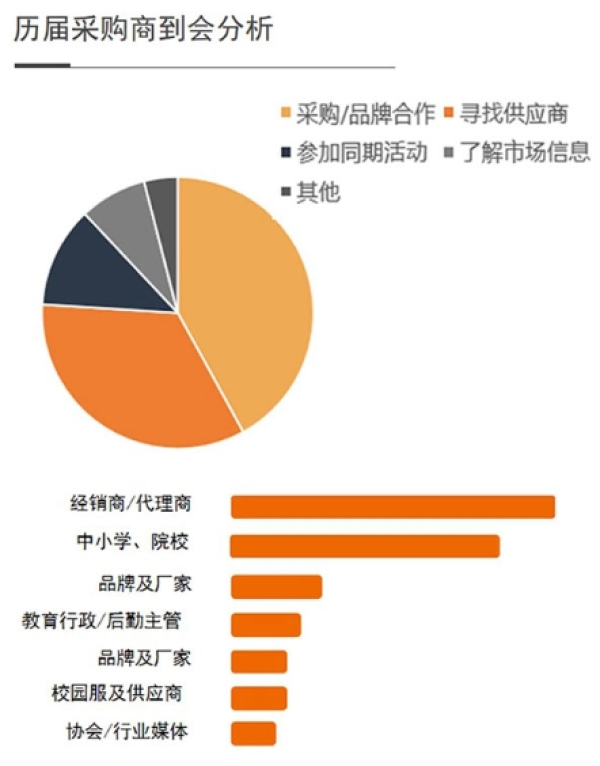 青岛国际校服园服展览会-第2张图片